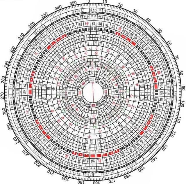八字终身卦和本命卦，终身卦和本命卦的区别