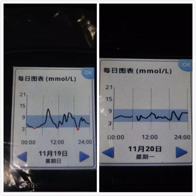 八字曲线起伏图查询，大运曲线图免费测试