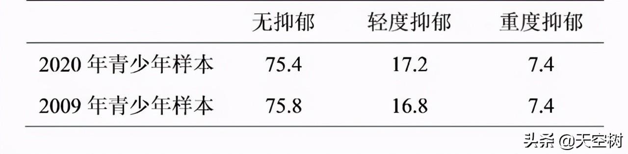 phq9健康测量表，PHQ9抑郁症筛查量表