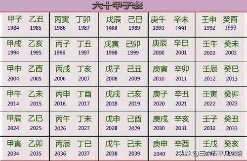 寅卯年是2023年吗，寅卯年是哪一年