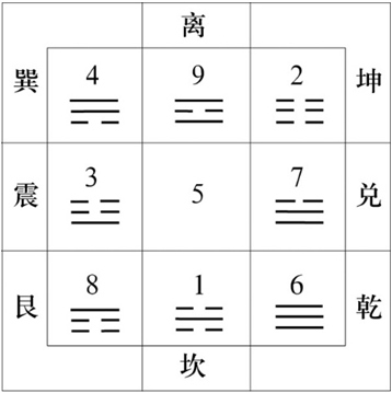 姓名与人生五格数理，姓名与人生三才配置表