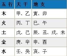四柱算命免费精批八字算命下载，农历八字算命免费