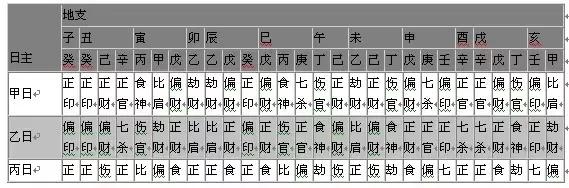 怎样查八字算命，万能八字排盘