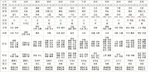 甲子日是什么意思,甲子是什么五行