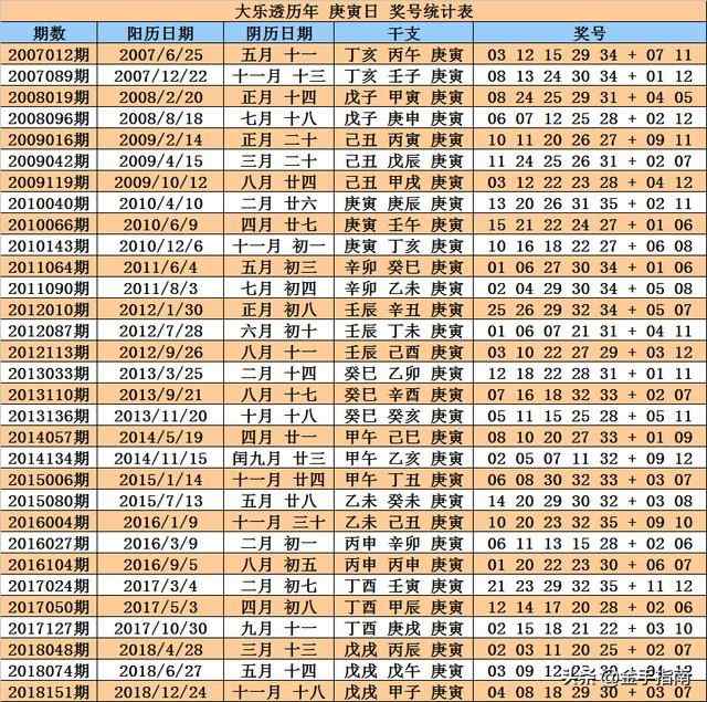 民国庚寅是一九多少年，民国癸卯年是哪一年