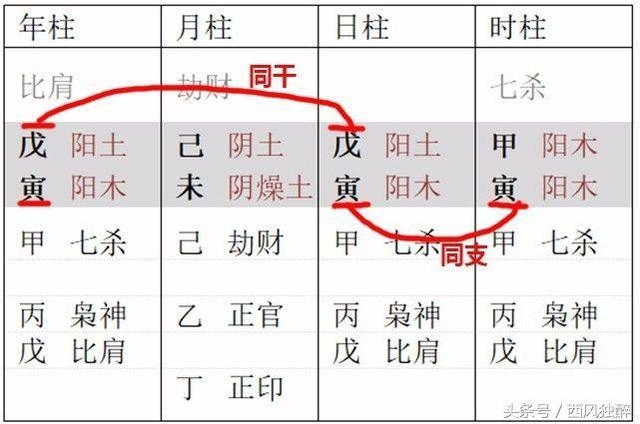 容易成为世界巨富八字，癸丑日富贵八字实例
