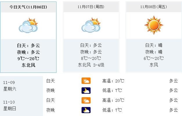 临沂天气预报一周，临沂蒙山天气预报一周天气