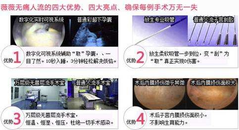 做一次人流多少钱大概,去医院人流是当天做吗