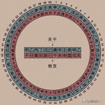 生辰八字纯阴纯阳查询，出生日期查生辰八字