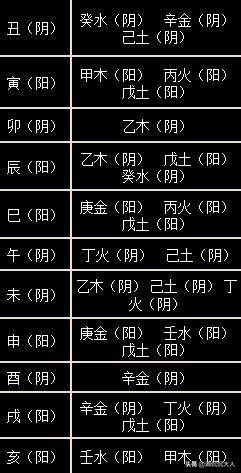 生辰八字纯阴纯阳查询，出生日期查生辰八字