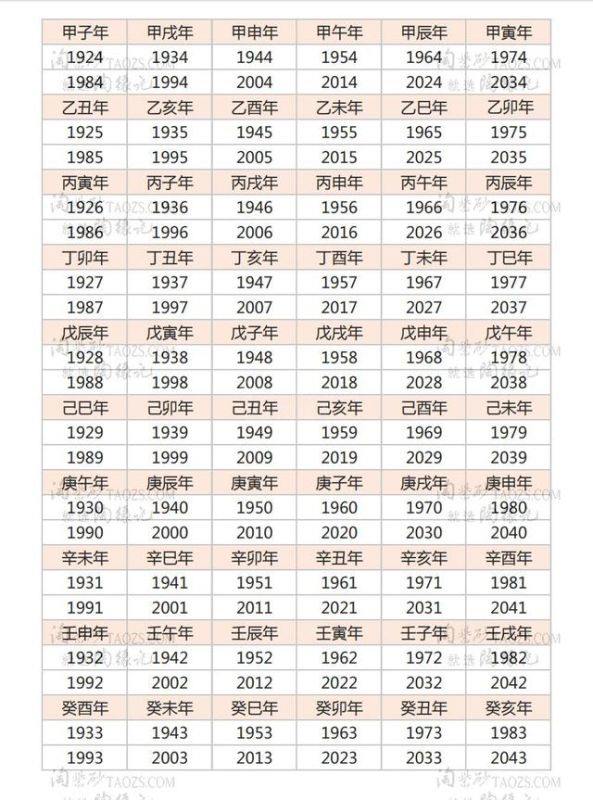 戊申年是哪一年，雍正戊申年是哪一年
