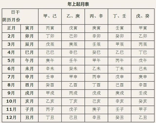 辛酉日八字100例，辛酉日柱的人命比较苦