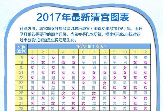 怎么样备孕生男孩的几率大,备孕男宝成功绝招