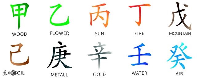 如何看自己的八字硬不硬,如何确定八字弱还是强