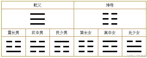 八运酉山卯向阳宅到九运，酉山卯向阴宅发哪房