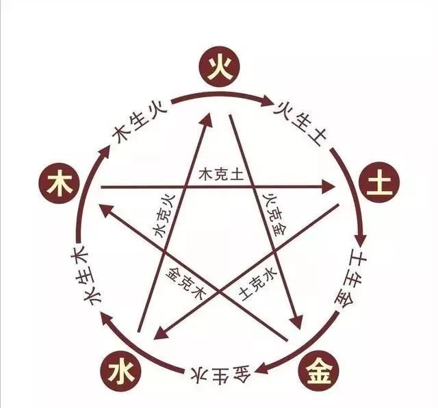 婚姻金木水火土命查询，出生年月份与五行对照表