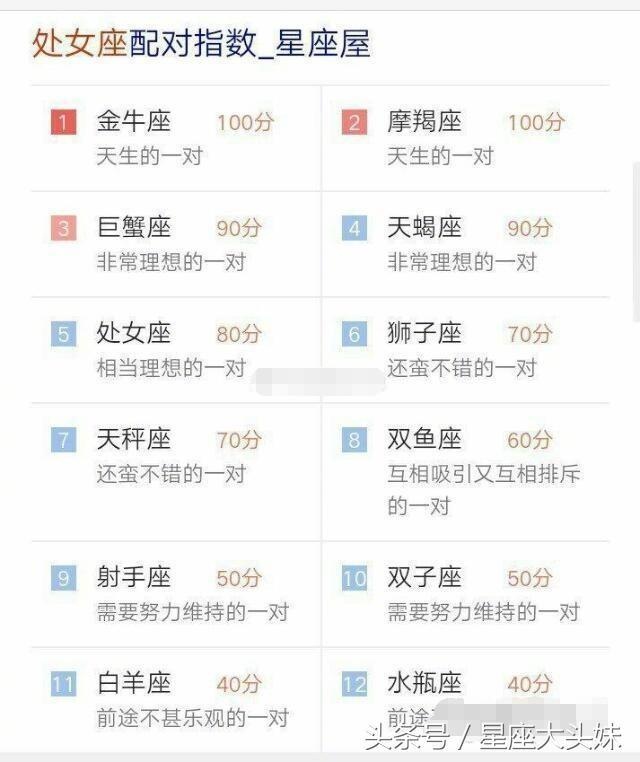 男女星座匹配度查询，十二星座配对查询