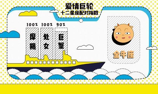 匹配星座爱情指数，十二星座配对指数分析