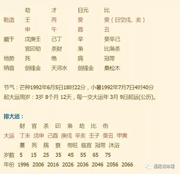 免费生辰八字算命，免费四柱八字排盘详解