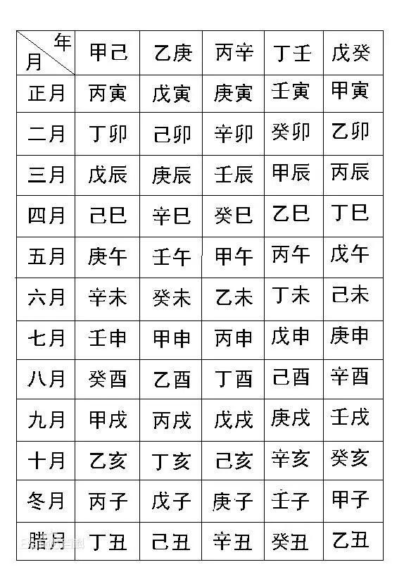 八字合婚配对表图，免费八字合婚配对测算