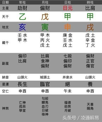 壬寅年寅申相冲，月和日寅申相冲的危险