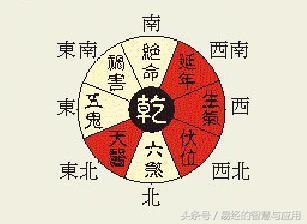 查询生辰八字免费算命，易经八卦生辰八字算命