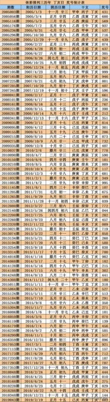 甲子年戊辰月丁亥日，戊辰丙辰丙申丁亥