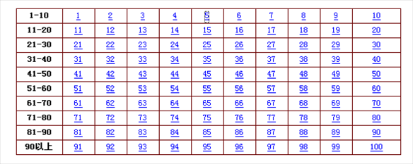 姓名匹配度测试，姓名匹配测试打分