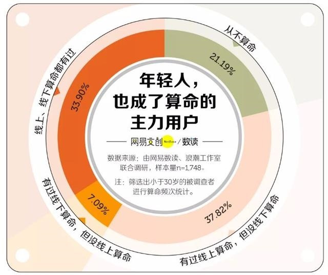 我想算命免费的，算命软件哪个最准最全免费