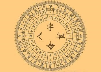 生辰八字名字测试，公司起名字大全免费