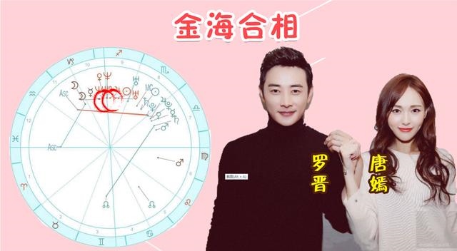 夫妻合盘免费，免费测试两人今生关系