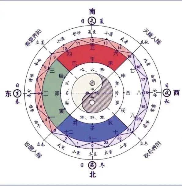 庚辰怎么读拼音,庚辰月出生的女人好吗