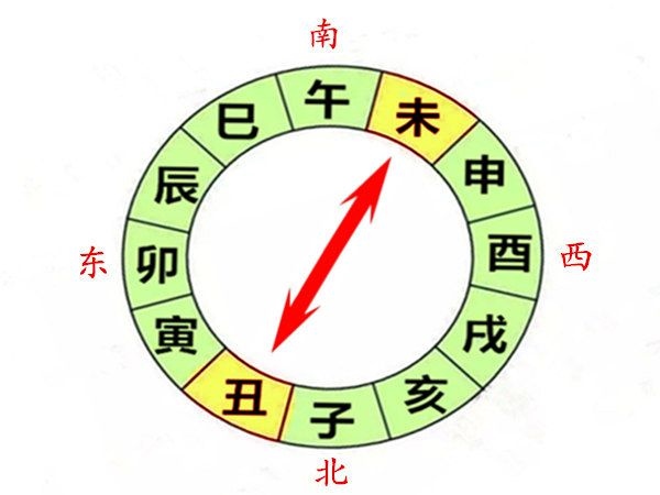 八字有丑土有仙缘，生辰八字看仙缘佛缘