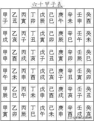 天干地支背诵口诀，六十甲子推算月日时