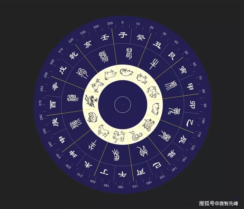 壬子年有哪些年份，康熙壬子年是公元哪一年