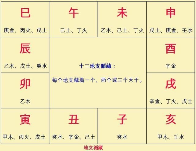 年柱戊寅什么意思，八字印星查询表