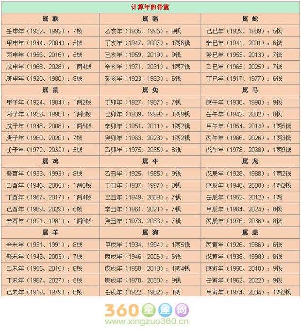 011年是庚寅年吗，庚寅年是什么命"