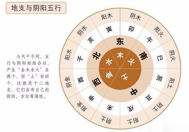 婚姻时辰配对大全时辰,农历八字合婚免费测试