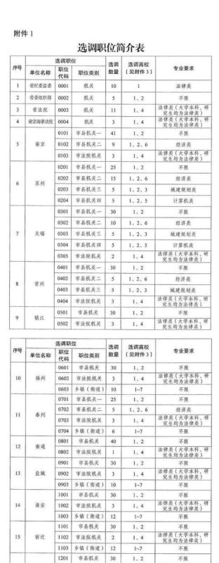 022年测名字,取名大全免费2022年"