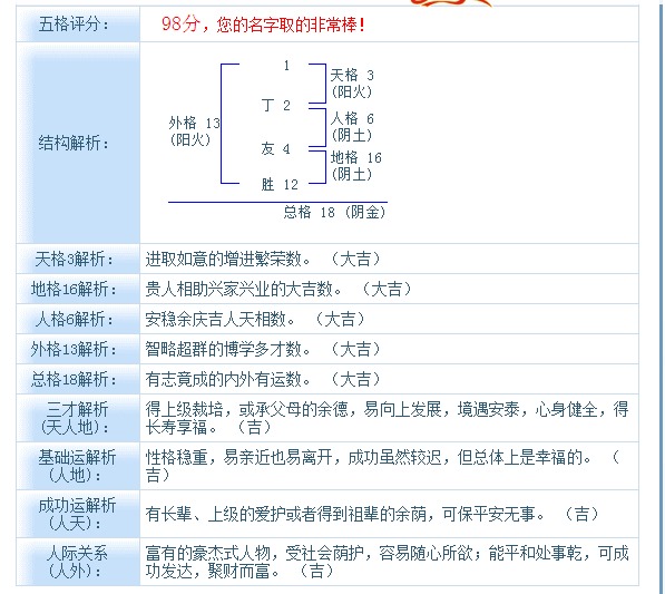测夫妻名字测试打分，男人和女人名字缘分测试