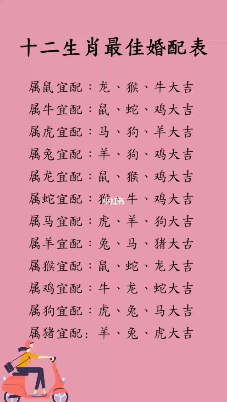 婚配一定要看属相吗,两个人结婚属相重要吗