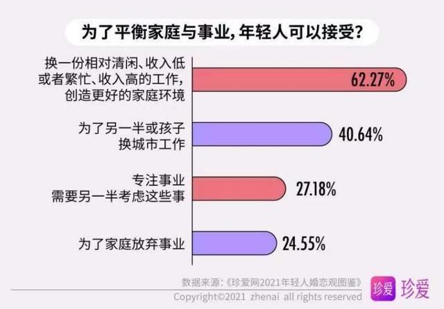 免费的婚姻介绍 ，中国更大的跨国婚恋