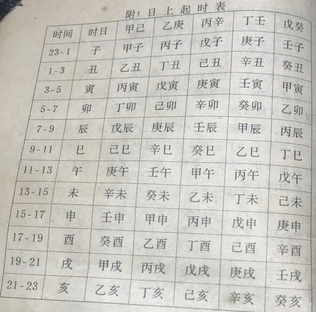 戊子日生于哪个时辰好，细说八字中的戊子日