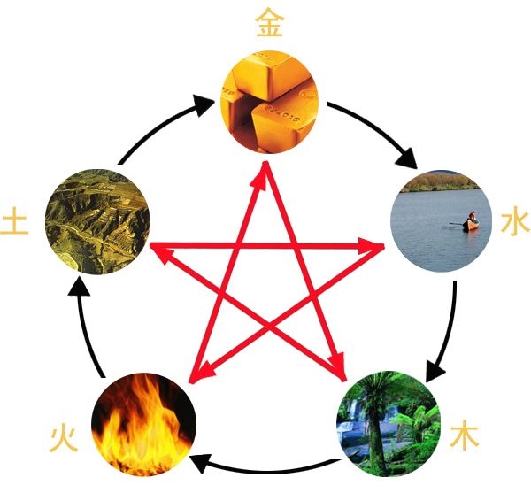 火命的人缺什么，剑锋金命的人缺什么