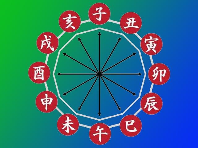 戊寅年己未月戊辰日，戊辰年甲子月己未日