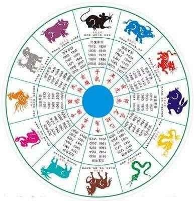 生辰八字明显是迷信啊，生辰八字是玄学吗