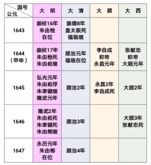 甲申年是哪一年，最近的甲申年是哪一年