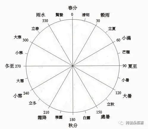 黄历十二生肖日历表，2022 年日历带生肖