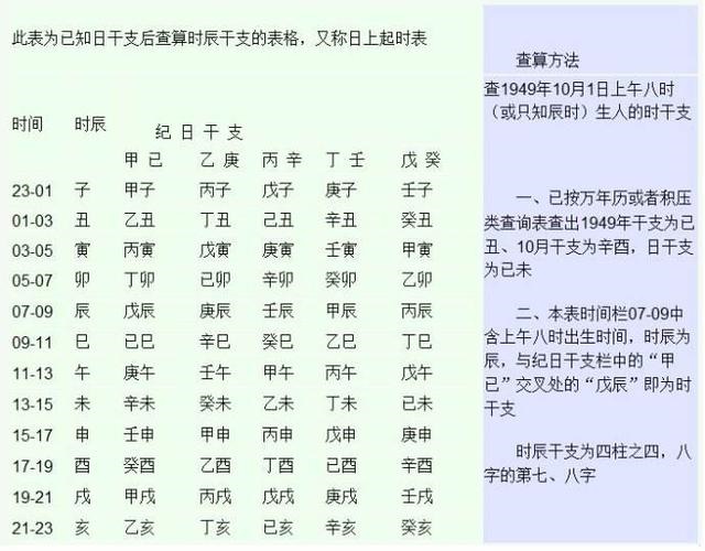 免费算命生辰八字算命， 八字算命详批
