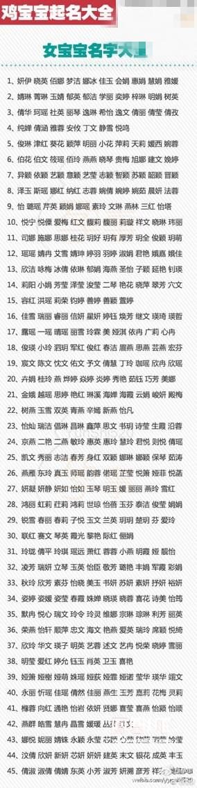 993年鸡年女孩取名，2005属鸡的女孩名字大全集"